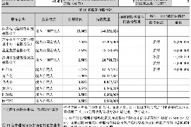 涉县讨债公司成功追回拖欠八年欠款50万成功案例